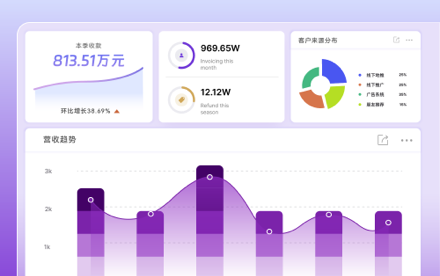 智能電銷 CRM