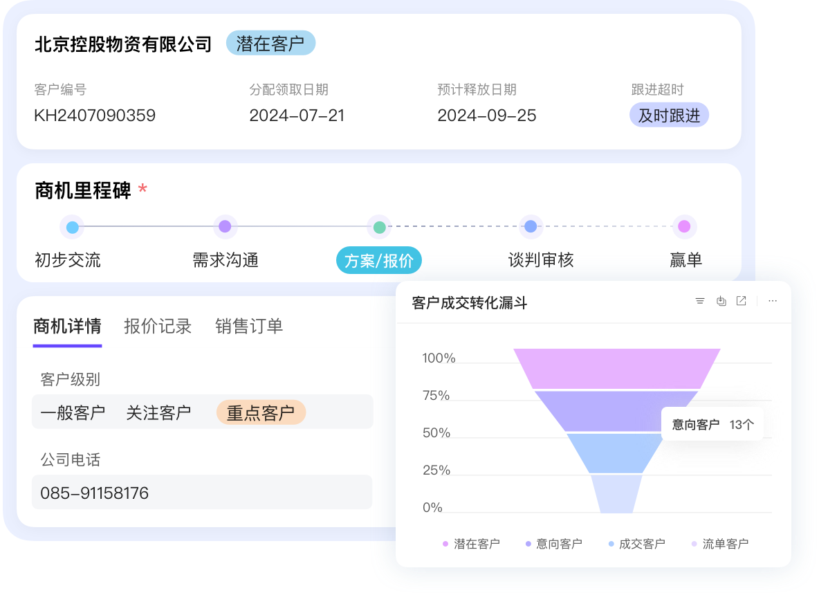 客戶360，在一個界面管理客戶所有信息