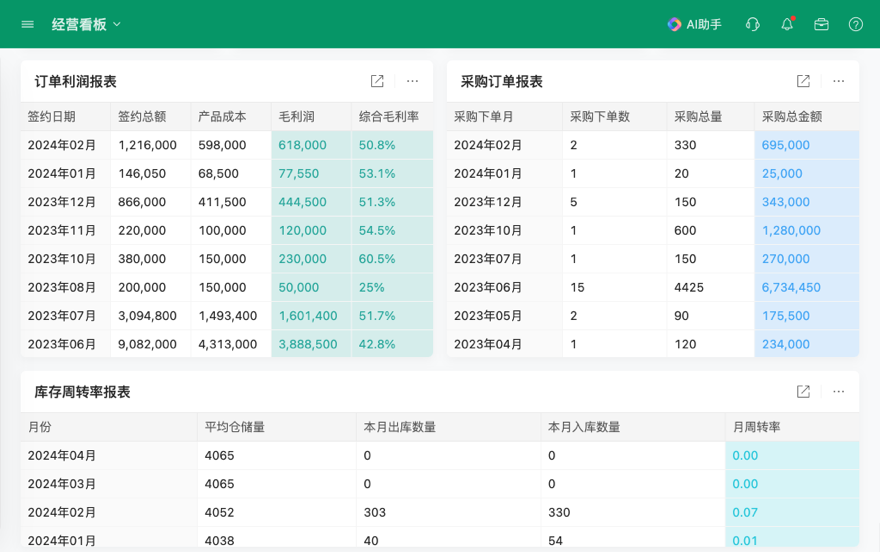 進銷存管理