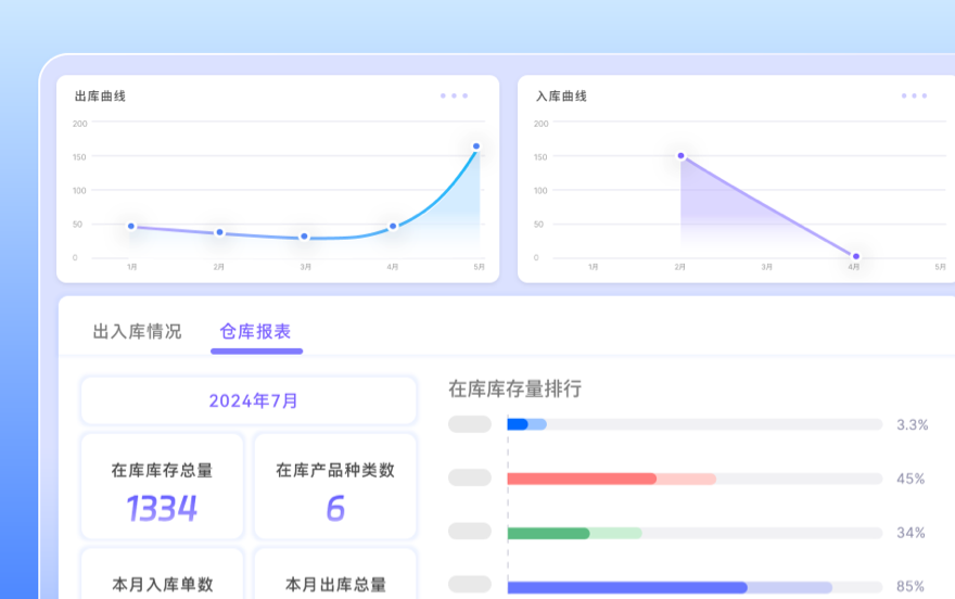 庫存管理