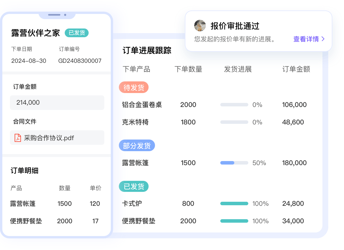 銷售快速報價開單，|訂單進度實時追蹤