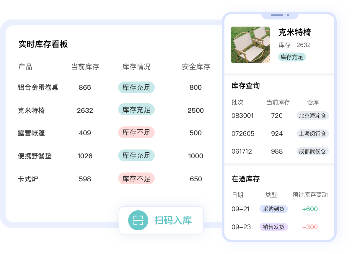 精細化庫存管理，|避免壓貨缺貨