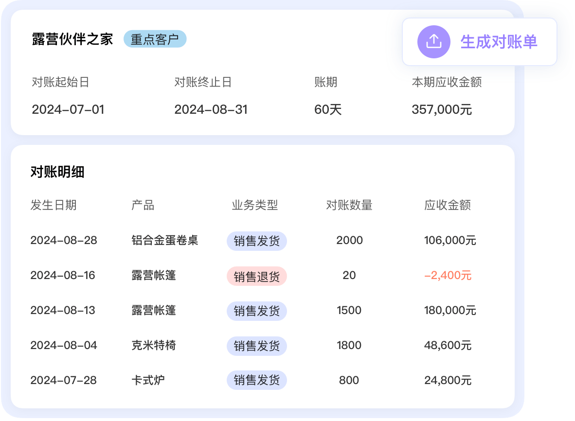 一鍵自動對賬，|縮短回款周期