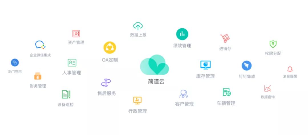 零代碼是什么，伙伴云零代碼平臺怎么樣