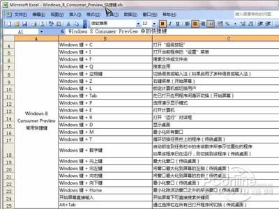 【Excel快捷鍵是什么】