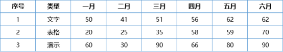 如何制作動(dòng)態(tài)圖表？（動(dòng)態(tài)表圖怎么做）