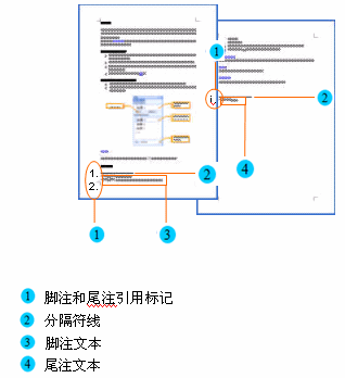 為什么插入腳注后會(huì)出現(xiàn)很大的一塊空白（加腳注后的一片空白）