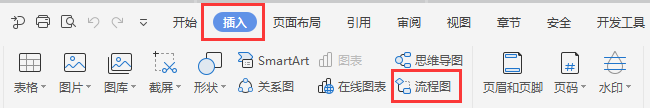 WPS哪里找流程圖（wps怎么制作流程圖）