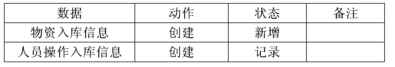 數據表