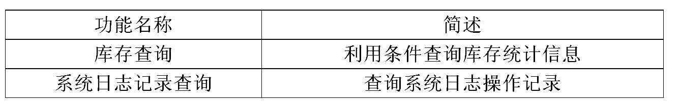 統計表格