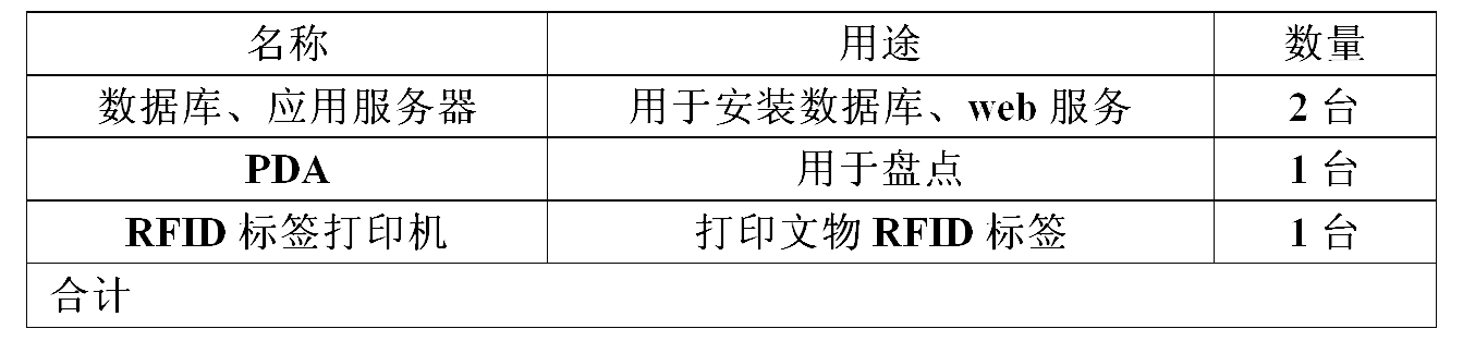數據表