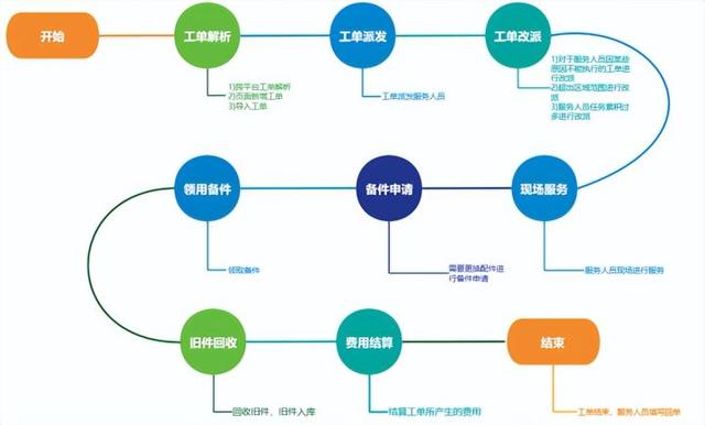 工單管理平臺是什么？低代碼平臺構建服務工單管理體系