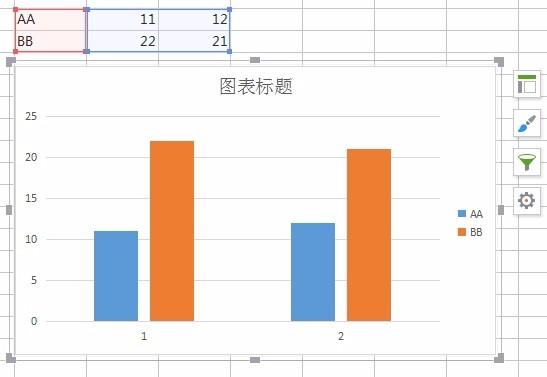 如何更改圖表中圖例的內容?