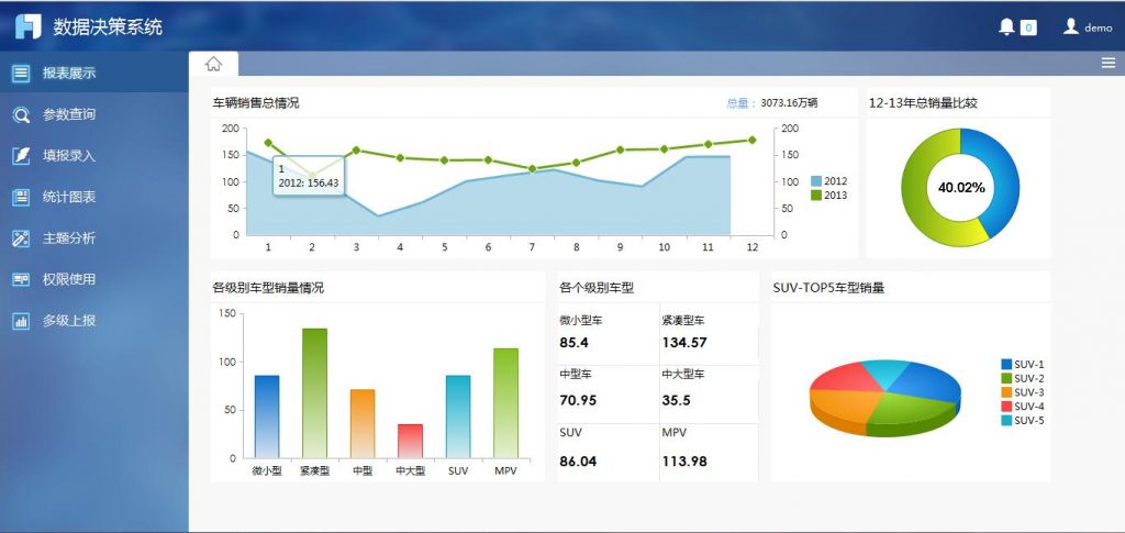 報表軟件,BI報表,開源報表工具,報表系統,開源報表