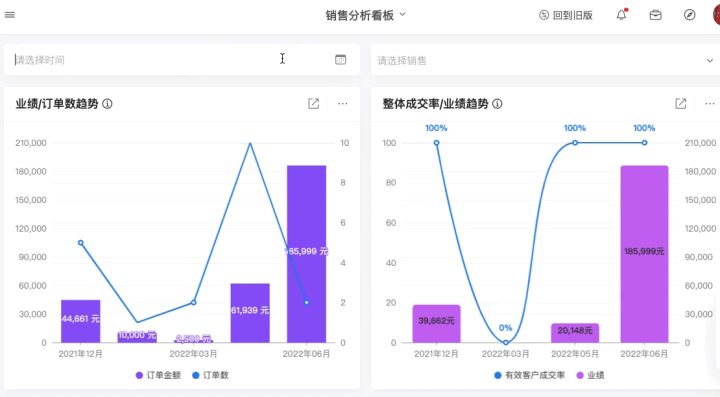 不用Excel，如何制作一個(gè)自動(dòng)更新的銷售報(bào)表？（含銷售報(bào)表模版）