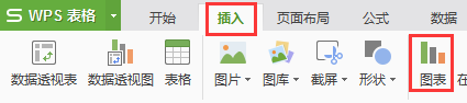 怎么制作扇形圖（扇形圖怎么制作過程）
