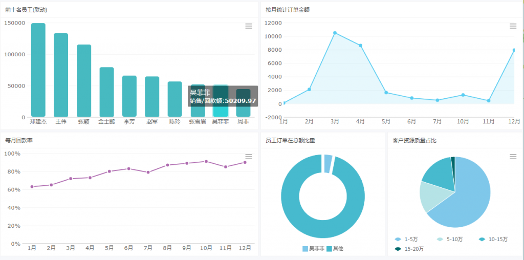 報(bào)表軟件,自定義報(bào)表工具,自定義報(bào)表,數(shù)據(jù)分析平臺(tái),報(bào)表系統(tǒng),表格軟件