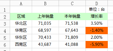 條件格式如何使用（條件格式如何使用公式設置單元格）