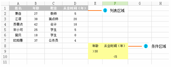 高級<a target=