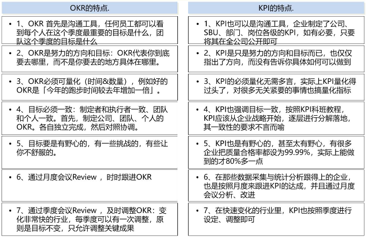 okr和kpi的區(qū)別與聯(lián)系是什么