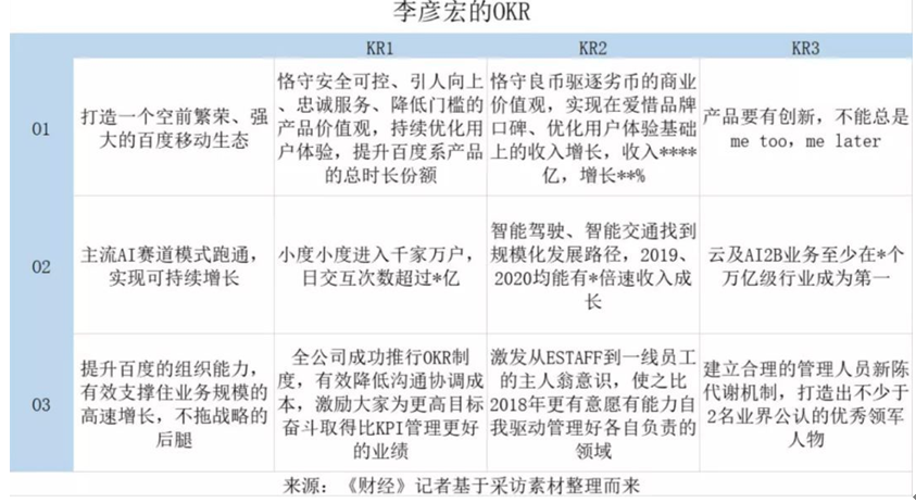 北極星OKR知識(shí)庫(kù)官網(wǎng)-okr表格填寫示例插圖