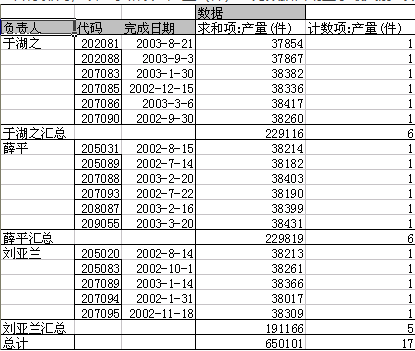 數據透視表無法使用（數據透視表無法使用sql）