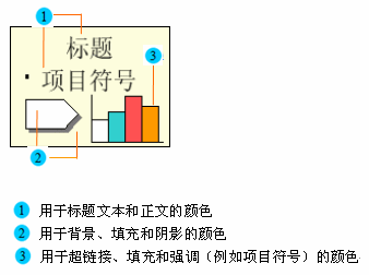 如何改變填充顏色（怎么修改填充顏色）