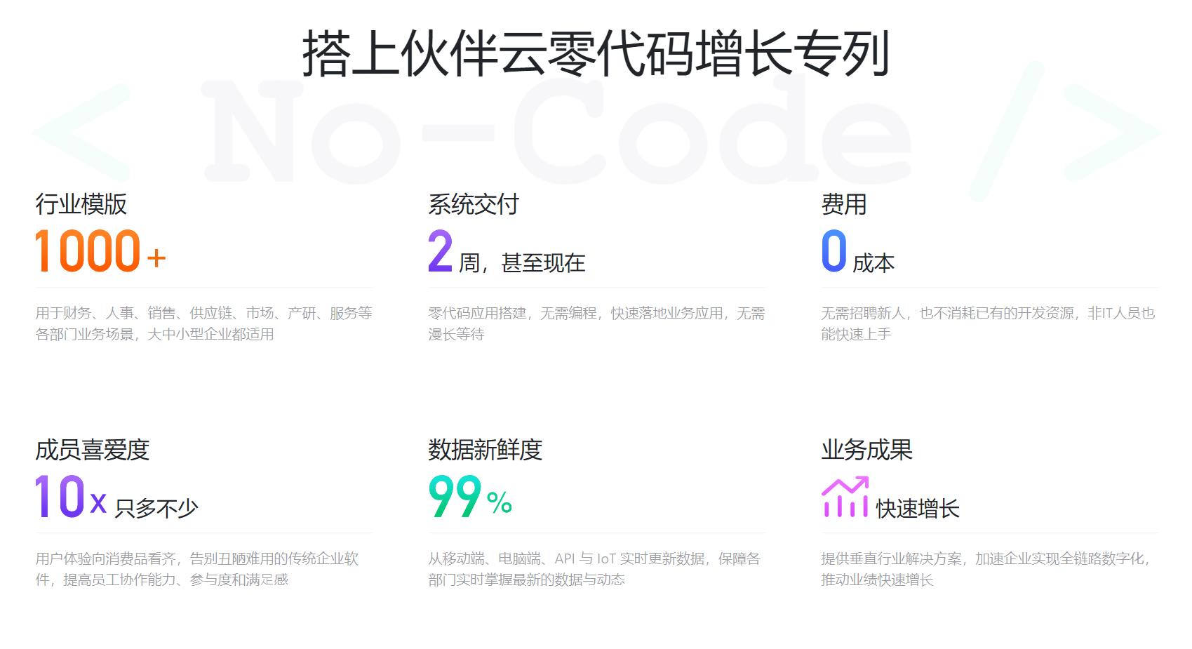 零代碼.jpg