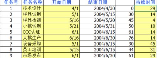 EXCEL2016怎么做<a target=