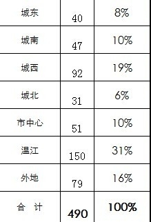 excel怎樣制作<a target=
