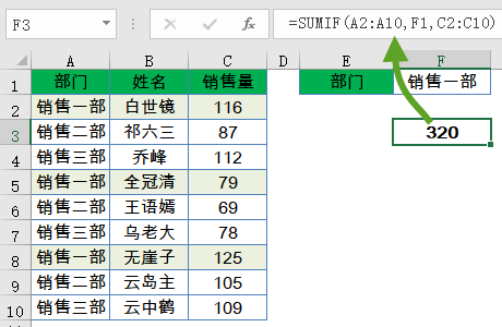 幾個典型用法,學會常用函數公式