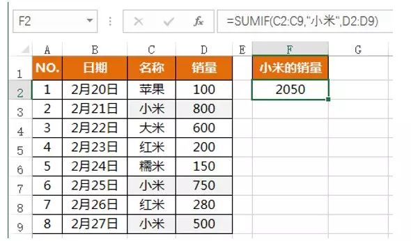 SUMIF函數用法<a target=
