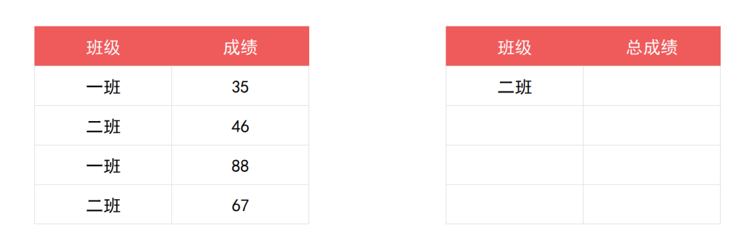 SUMIF函數條件求和用法