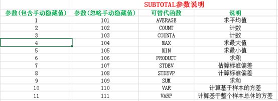 subtotal函數