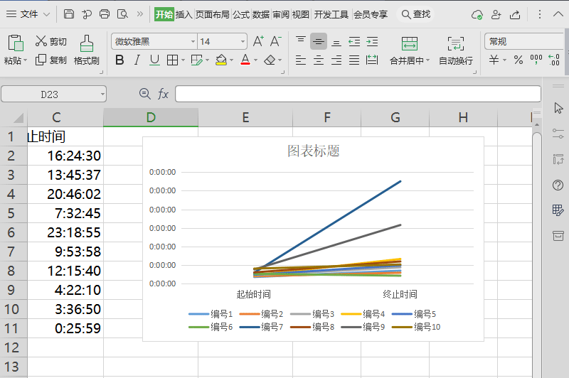 如何切換wps office表格圖表的行列？