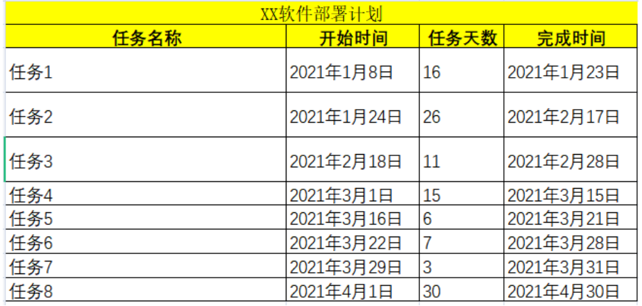 wps office如何制作甘特圖