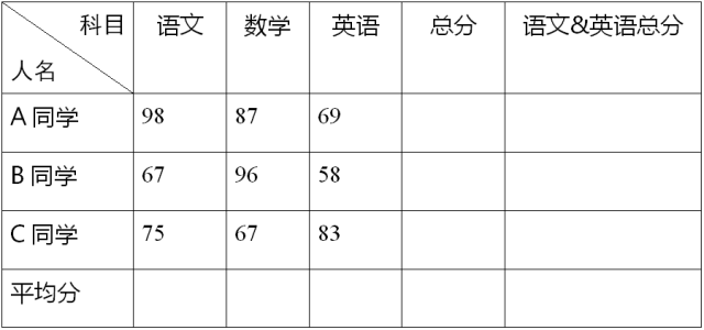 wps office怎么把表格加斜線？