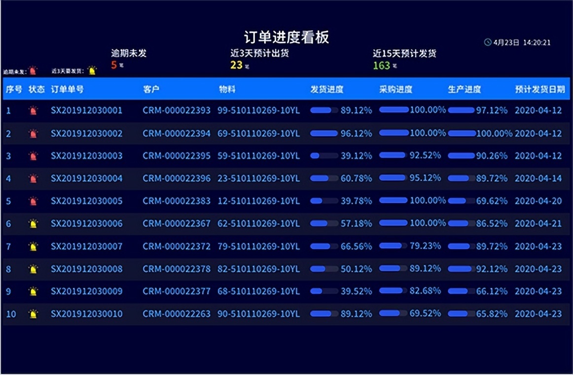 為什么要上機械制造業ERP<a target=