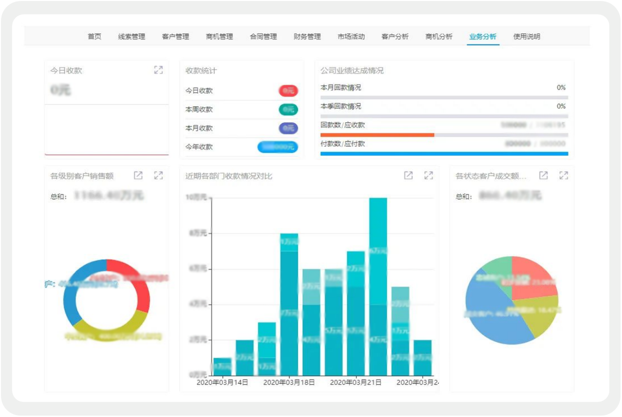 跑贏疫情，只因抓住了業務的關鍵