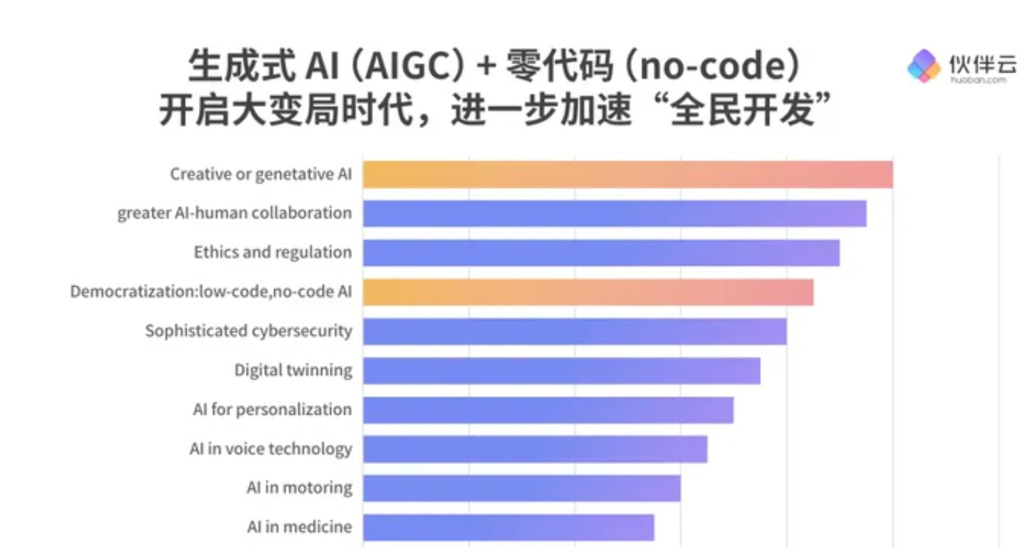 Chatgpt進化：不止聊天，更能零<a target=