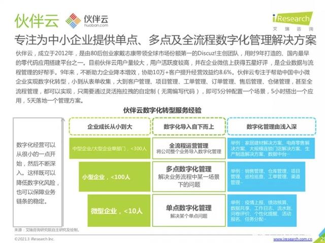 伙伴云入選艾瑞咨詢《 2021年<a target=