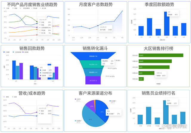 銷售圖表模板上線啦！