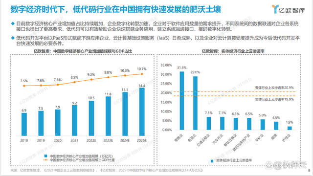 伙伴云入選億歐智庫《2022<a target=