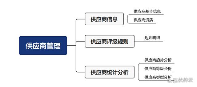 中小企業srm供應商<a target=