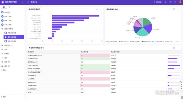 畢業(yè)1年月薪2W+？同樣是做倉庫<a target=