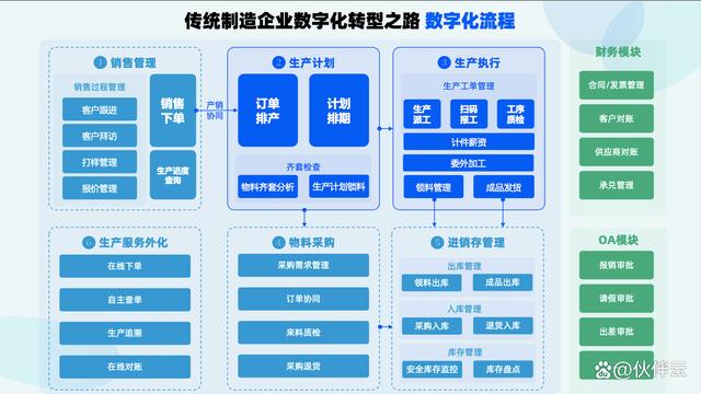 一文講清ERP、進銷存、<a target=