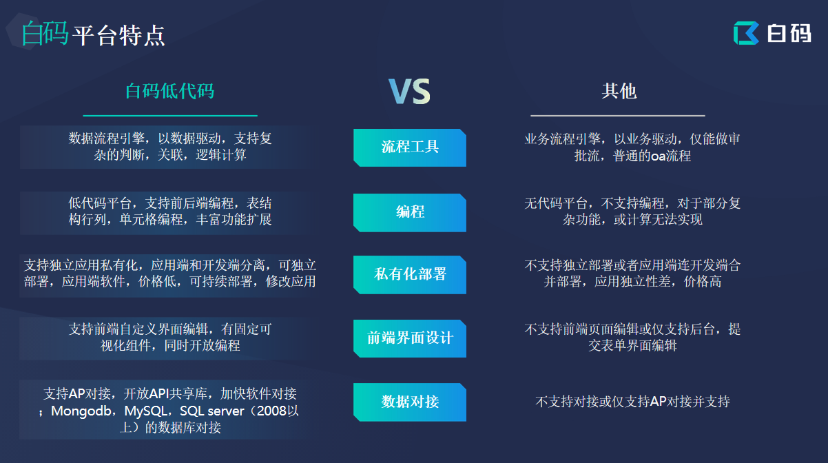 2024國內(nèi)低代碼平臺排名 盤點(diǎn)國內(nèi)十大主流低代碼平臺